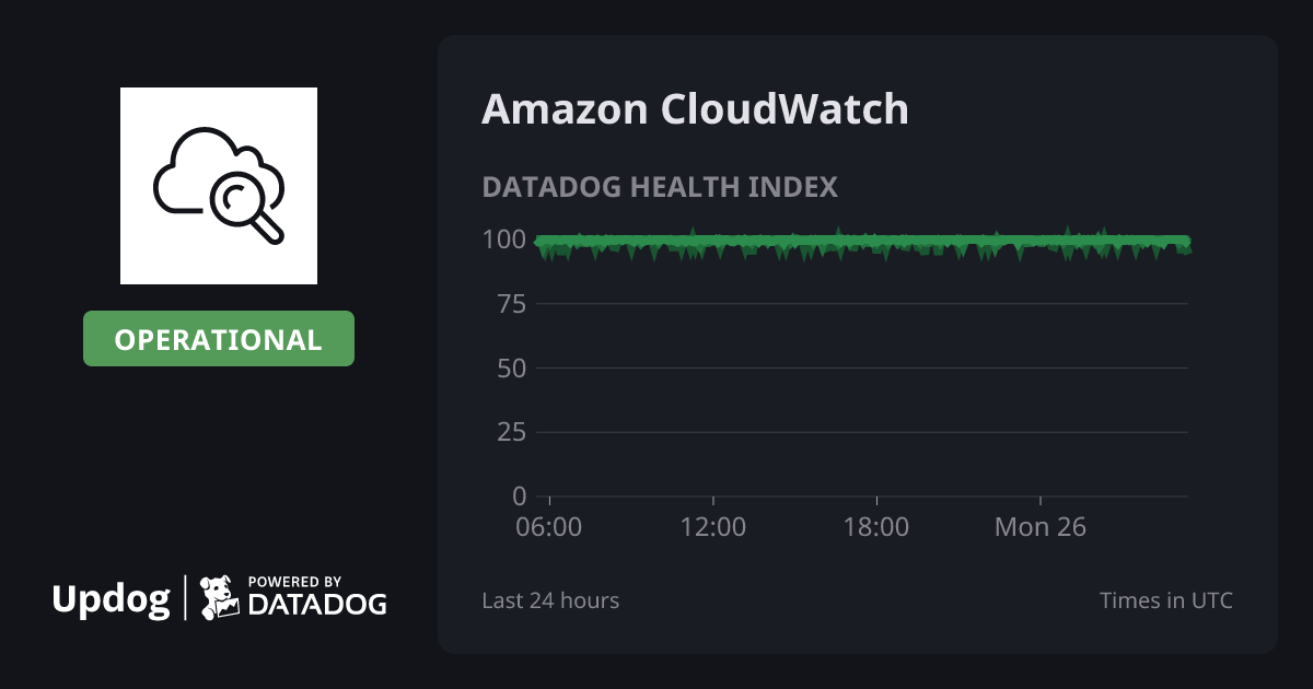 Is Amazon CloudWatch Down? | Outage Tracker | Updog By Datadog