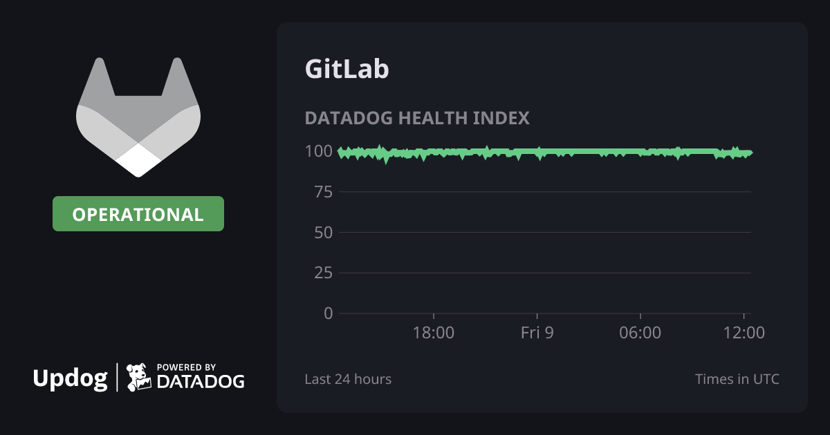 Gitlab Datadog Is GitLab Down? | Outage Tracker | Updog By Datadog