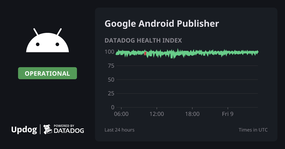 Android Publisher Is Google Android Publisher Down? | Outage Tracker | Updog By Datadog