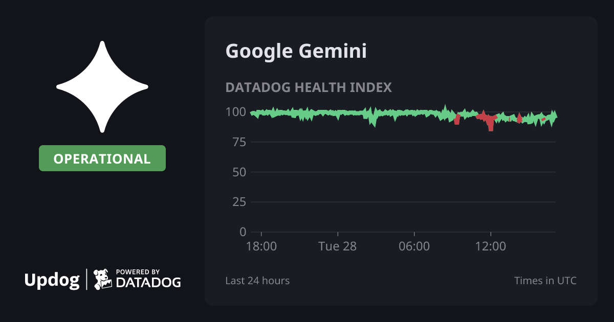 Is Google Gemini Down? | Outage Tracker | Updog By …